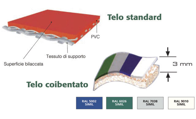 telo coibentato