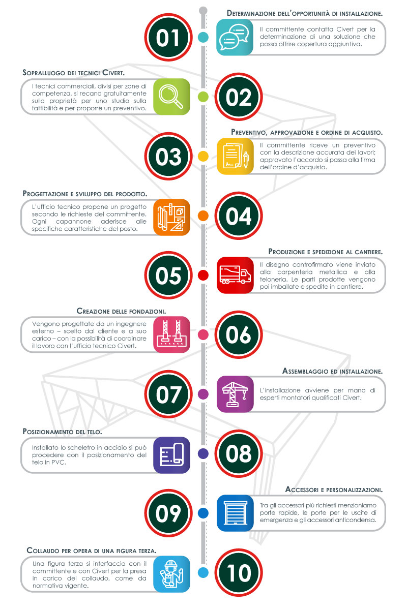 fasi installazioni capannone